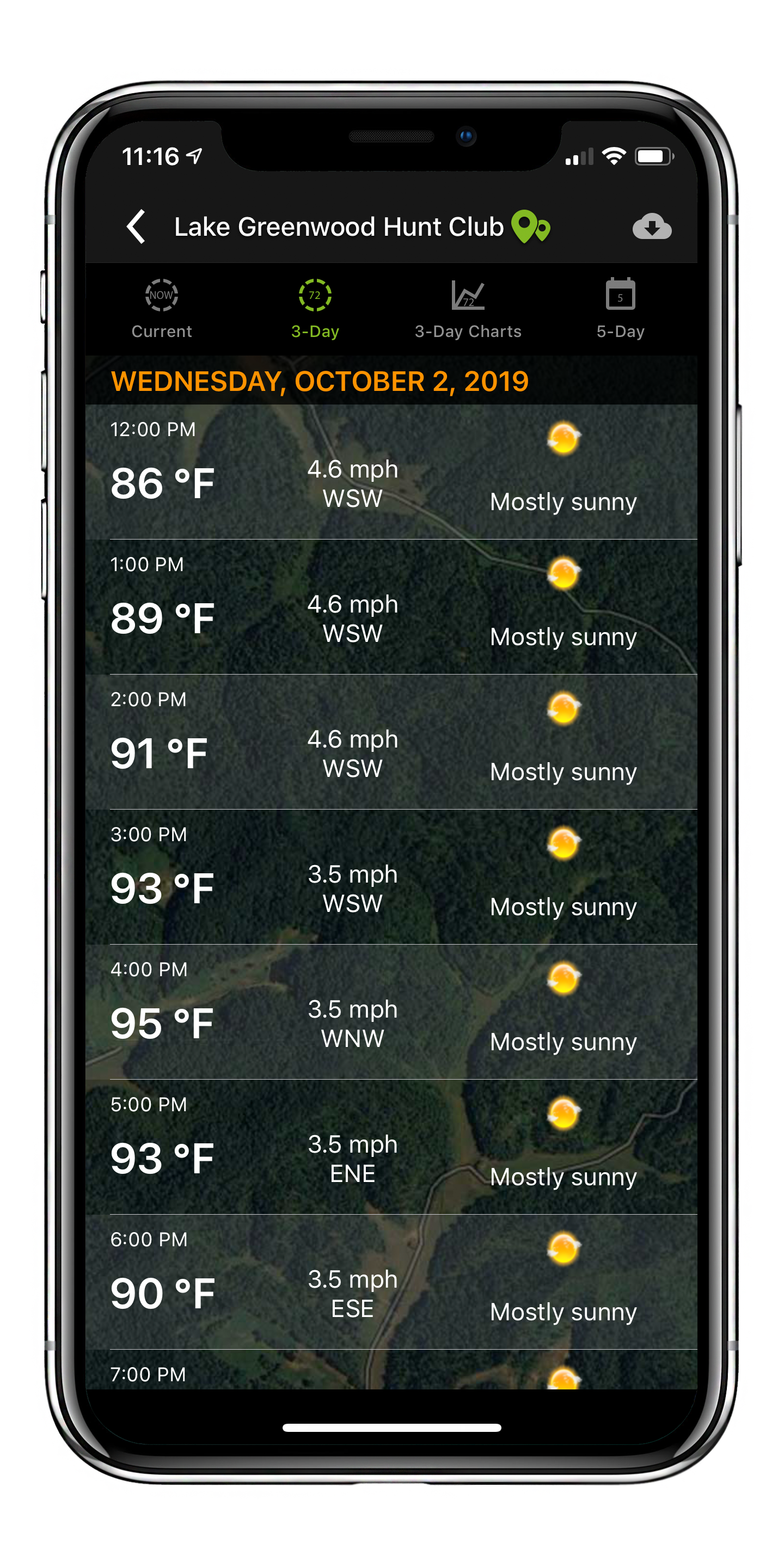 Hour By Hour Weather San Diego